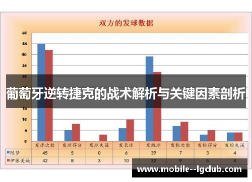 葡萄牙逆转捷克的战术解析与关键因素剖析