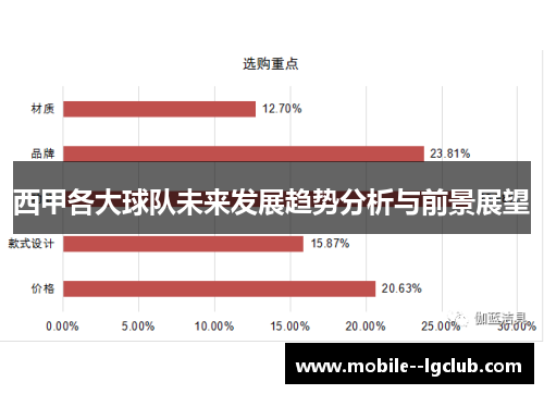 西甲各大球队未来发展趋势分析与前景展望