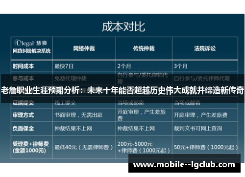 老詹职业生涯预期分析：未来十年能否超越历史伟大成就并缔造新传奇