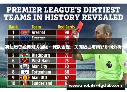英超历史经典对决回顾：球队表现、关键数据与精彩瞬间分析