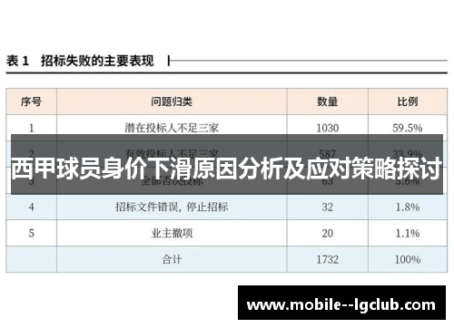西甲球员身价下滑原因分析及应对策略探讨