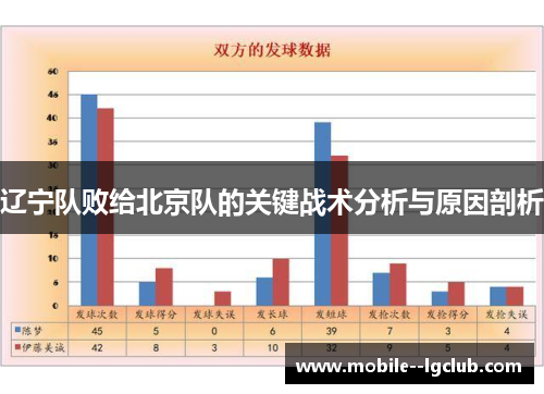 辽宁队败给北京队的关键战术分析与原因剖析
