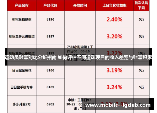 运动员财富对比分析指南 如何评估不同运动项目的收入差距与财富积累