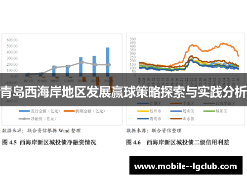 青岛西海岸地区发展赢球策略探索与实践分析